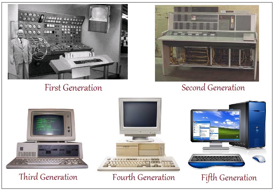 Generation of computer in hindi